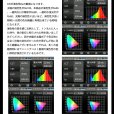 画像7: 【ダクトレール用スポットライトショート器具セット】新商品【高演色 クラス4】【演色AAA】LED電球 E11 超高演色Ra96 非調光 フリッカーフリー 中角24° Whiteモデル 電球色3000K 530lm 7W(ダイクロハロゲン60W相当) JDRφ50タイプ 2年保証【BH-0711AN-WH-30-Ra96】+【YAZAWA ヤザワ ショート LCX100E112WH】 (7)