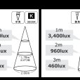 画像10: 【ダクトレール用スポットライト器具セット】新商品【高演色 クラス4】【演色AAA】LED電球 E11 超高演色Ra96 非調光 フリッカーフリー 狭角15° Whiteモデル 電球色2700K 510lm 7W(ダイクロハロゲン60W相当) JDRφ50タイプ 2年保証【BH-0711AN-WH-WW-Ra96-15D】+【AR-RB-W】 (10)