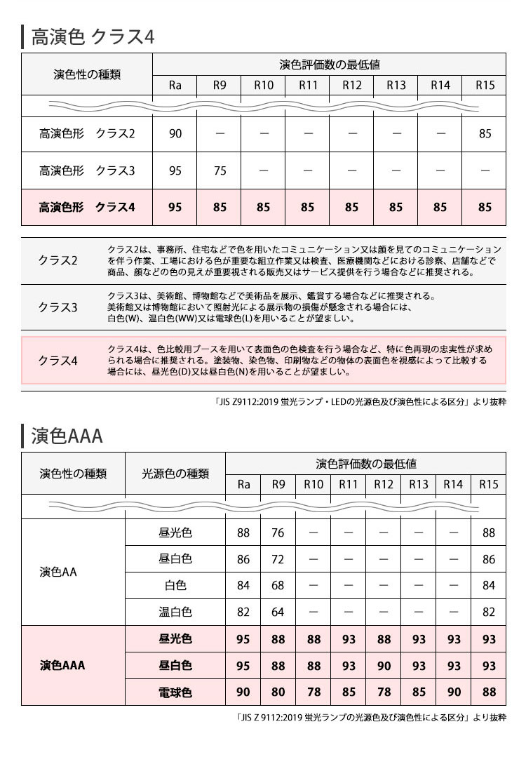 BeeLiGHTのLED電球にNEWモデル「BH-0711AN」シリーズが新登場