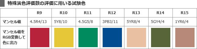 特殊演色評価数の評価に用いる試験色